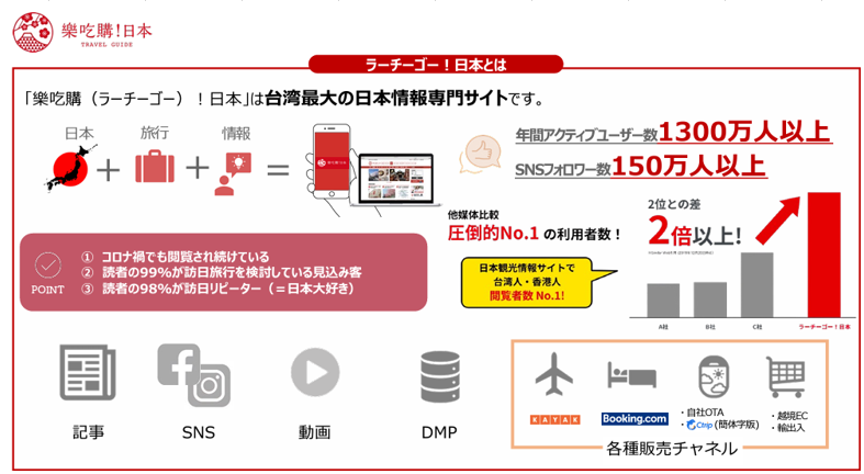 樂吃購(ラーチーゴー) homepage