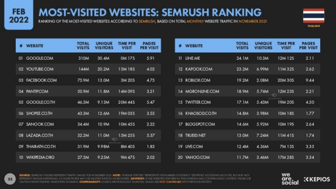 pantip-ranking